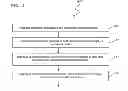 Fig. 07 - TIME VARYING CHANNELS HAVING PILOTS