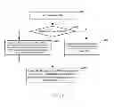 Fig. 02 - Method and device for reporting channel state information
