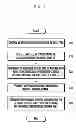 Fig. 08 - Method and device for generating reference signal in cellular mobile communication system