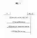 Fig. 02 - Random access method and signalling method for the same