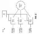 Fig. 04 - Network provider bridge MMRP registration snooping