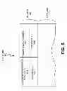 Fig. 07 - Network provider bridge MMRP registration snooping
