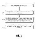 Fig. 11 - Network provider bridge MMRP registration snooping