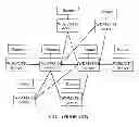Fig. 02 - Service transmission method in an optical transport network and device and system for implementing the method