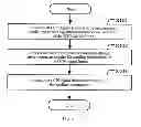 Fig. 07 - Service transmission method in an optical transport network and device and system for implementing the method