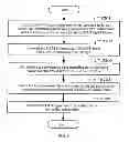 Fig. 09 - Service transmission method in an optical transport network and device and system for implementing the method
