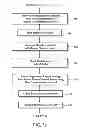 Fig. 08 - Method and apparatus for registering remote network devices with a control device