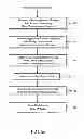Fig. 09 - Method and apparatus for registering remote network devices with a control device