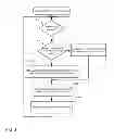 Fig. 06 - Virtual memory protocol segmentation offloading