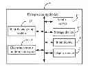 Fig. 01 - Data processing device and method for analyzing stability of data processing device