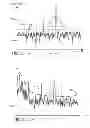 Fig. 07 - Detection and estimation of narrowband interference by matrix multiplication