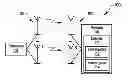 Fig. 01 - Apparatus and method for detecting communications from multiple sources