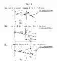 Fig. 07 - Method to derive at least one motion vector of a bi-predictive block in a current picture
