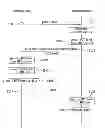Fig. 01 - Method for performing an adaptive modulation and coding scheme in mobile communication system