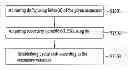 Fig. 01 - Method for setting cyclic shift considering frequency offset