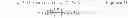 Fig. 10 - Method for setting cyclic shift considering frequency offset