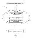 Fig. 02 - Convenience features in a method and system for providing enhanced caller identification