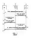 Fig. 02 - Encryption in a wireless telecommunications