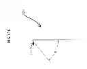 Fig. 20 - Bin sweep