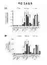 Fig. 07 - Methods for producing enteroendocrine cells that make and secrete insulin