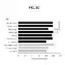 Fig. 08 - Methods for producing enteroendocrine cells that make and secrete insulin