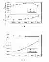Fig. 04 - Magnetic recording medium including tailored exchange coupling layer and manufacturing method of the same