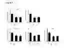 Fig. 07 - METHODS OF USING CDK8 ANTAGONISTS