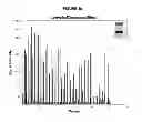 Fig. 11 - System And Method For Generation And Use Of Compact Clonally Amplified Products