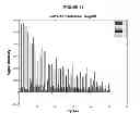 Fig. 12 - System And Method For Generation And Use Of Compact Clonally Amplified Products