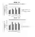 Fig. 13 - System And Method For Generation And Use Of Compact Clonally Amplified Products