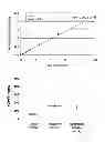 Fig. 02 - METHOD FOR DIAGNOSING ALZHEIMER'S DISEASE USING-SOLUBLE GPVI