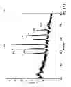 Fig. 43 - Combinatorial DNA library for producing modified N-glycans in lower eukaryotes