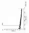 Fig. 45 - Combinatorial DNA library for producing modified N-glycans in lower eukaryotes