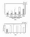Fig. 06 - Methods for producing extracted and digested products from pretreated lignocellulosic biomass