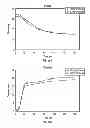 Fig. 22 - Methods for producing extracted and digested products from pretreated lignocellulosic biomass