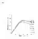 Fig. 08 - POLYPEPTIDE CAPABLE OF ENHANCING CELLULOSIC BIOMASS DEGRADATION