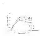 Fig. 09 - POLYPEPTIDE CAPABLE OF ENHANCING CELLULOSIC BIOMASS DEGRADATION