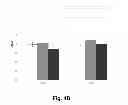 Fig. 09 - Compositions comprising a polypeptide having cellulolytic enhancing activity and a bicycle compound and uses thereof