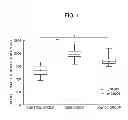 Fig. 02 - ENZYME SOLUTION FOR SEPARATING CELL, METHOD FOR SEPARATING CELL AND METHOD FOR SEPARATING PANCREATIC ISLET