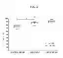 Fig. 03 - ENZYME SOLUTION FOR SEPARATING CELL, METHOD FOR SEPARATING CELL AND METHOD FOR SEPARATING PANCREATIC ISLET