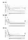 Fig. 06 - ENZYME SOLUTION FOR SEPARATING CELL, METHOD FOR SEPARATING CELL AND METHOD FOR SEPARATING PANCREATIC ISLET