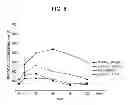 Fig. 07 - ENZYME SOLUTION FOR SEPARATING CELL, METHOD FOR SEPARATING CELL AND METHOD FOR SEPARATING PANCREATIC ISLET