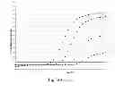 Fig. 63 - PLASMID STANDARD FOR USE IN QUANTITATIVE ASSAYS USING FLUORESCENT QUANTITATIVE PCR