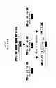 Fig. 33 - MODULAR DNA-BINDING DOMAINS AND METHODS OF USE