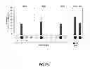 Fig. 45 - MODULAR DNA-BINDING DOMAINS AND METHODS OF USE
