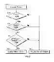 Fig. 09 - Methods for electronic analyte assaying