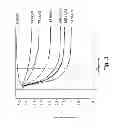Fig. 03 - TEST ELEMENT FOR DETERMINING A BODY FLUID AND MEASUREMENT METHOD