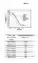 Fig. 09 - ANTIBODIES WHICH DETECT PIVKAII AND METHODS OF USE THEREOF