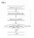 Fig. 04 - Method for producing spin injection electrode