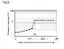 Fig. 07 - Method for producing spin injection electrode